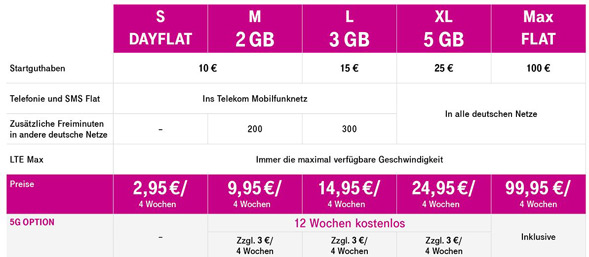 Prepaid-Tarife mit 5G von der Telekom