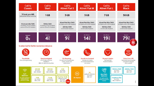 Callya neue Tarife im Überblick