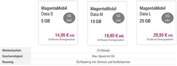 neue Mobile Datentarife der Telekom mit 5G