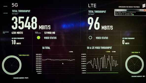 5G Speedtest vs. 4G Speedtest auf der MWC 2015