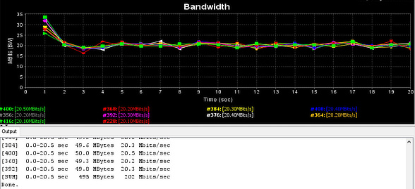 Durchsatzratentest: Huawei CPE Pro 5G Sichtverbindung 2 m