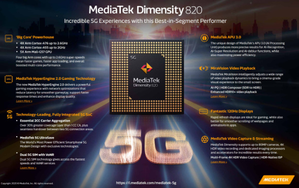 Mediatek 820 Eckdaten