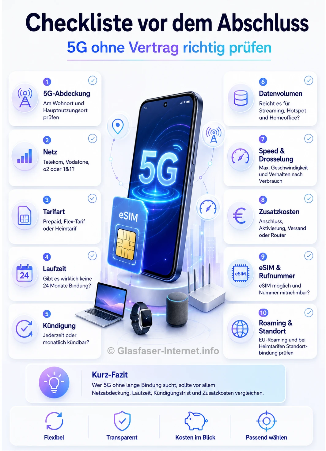 Infografik: 5G ohne Vertrag | &copy; Glasfaser-Internet.info
