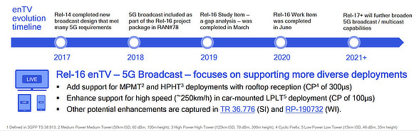 5G Broadcast Ergänzung in Rel 16