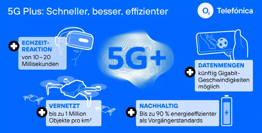 Vorteile 5G Plus (SA)