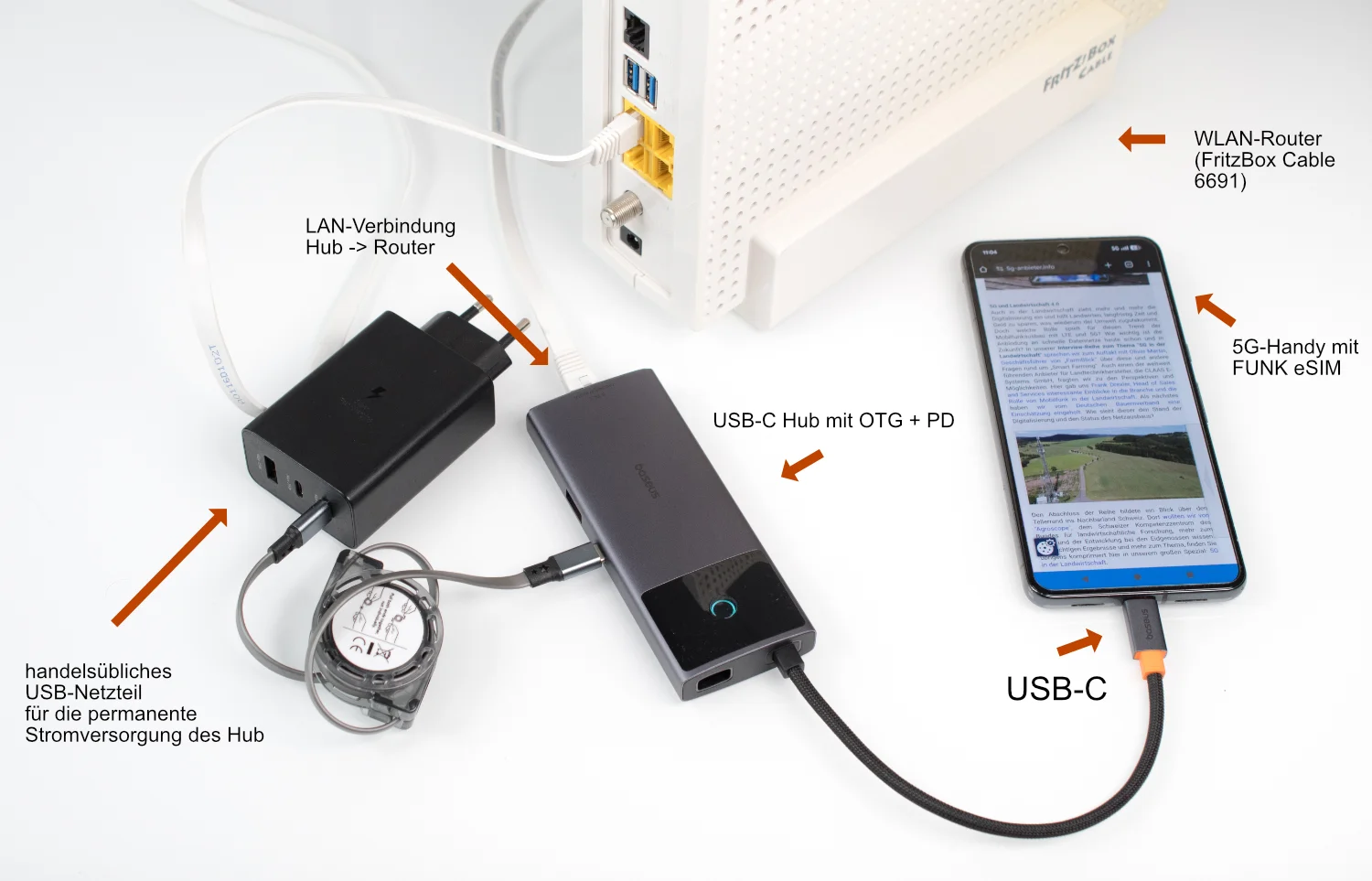 Aufbau Setting zum Betrieb FUNK-Tarif mit Router Aufbau Setting zum Betrieb FUNK-Tarif mit Router