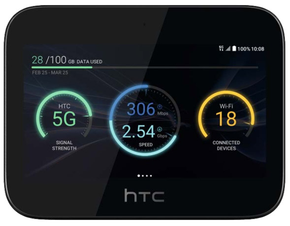 5G Hub Router