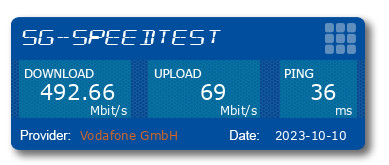 Speedtest mit FritzBox 6850 5G